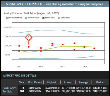 Asking vs Sold Prices