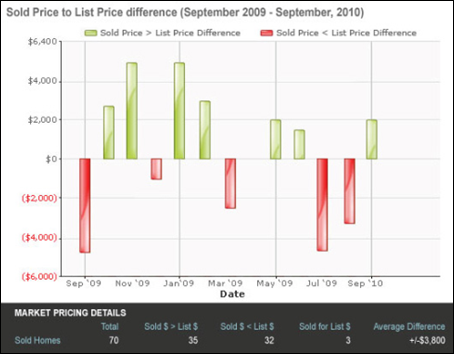 GraphSoldList.png